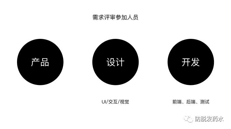 避免冲突，开发说这个设计实现不了？